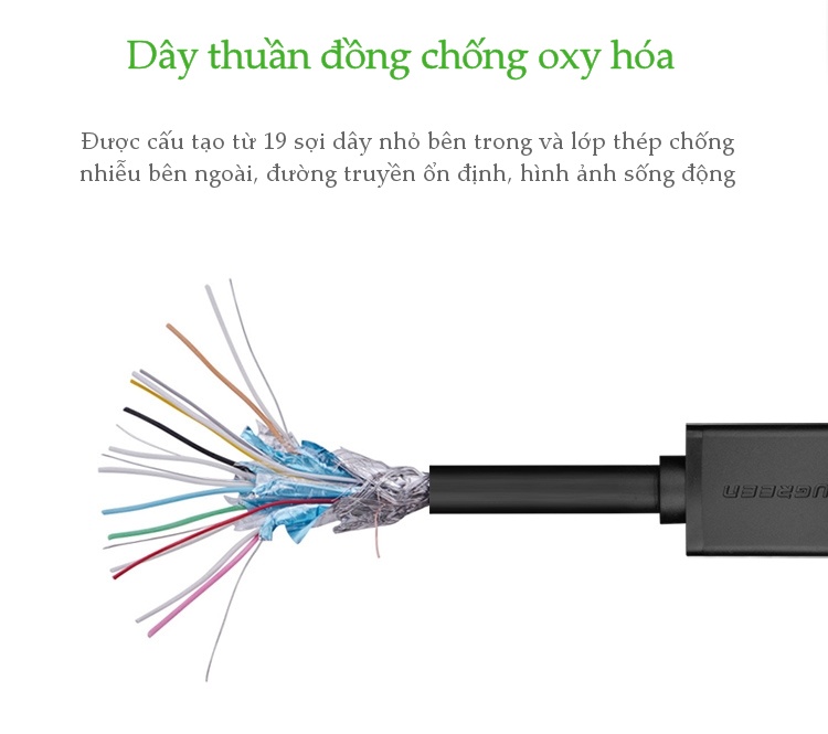 Cáp HDMI Ugreen chính hãng hỗ trợ 3D, 4K*2K full HD 1080 UG-10106 (1m) - Hàng Chính Hãng