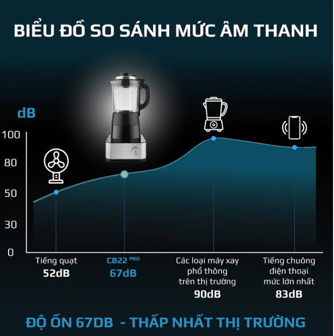 Máy Nấu Sữa Hạt, Máy Làm Sữa Hạt OLIVO CB22 PRO Thương Hiệu Mỹ Gồm 14 Chức Năng Xay Nấu Với Khả Năng Chống Trào Dung Tích 1.75 Lít Công Suất 1000 W - Hàng Chính Hãng