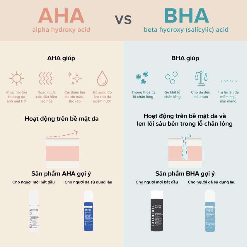 Dung Dịch Tẩy Tế Bào Chết AHA Dành Cho Da Khô Giúp Làm Sáng Da Và Mờ Thâm Dịu Nhẹ Paula's Choice Skin Perfecting 8% AHA Lotion 100ml