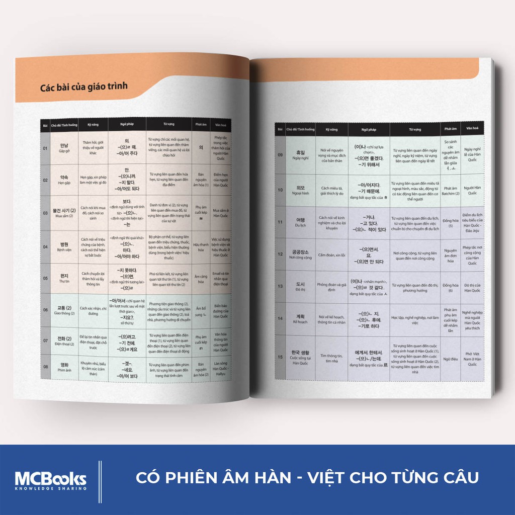 Combo Cẩm Nang Học Tiếng Hàn Bán Chạy: Tiếng Hàn Tổng Hợp Dành Cho Người Việt Nam - Sơ Cấp 2: Giáo Trình + Sách Bài Tập (Bộ Sách Giúp Bạn Công Phá Tiếng Hàn Thành Công / Tặng Kèm Bookmark Green Life)