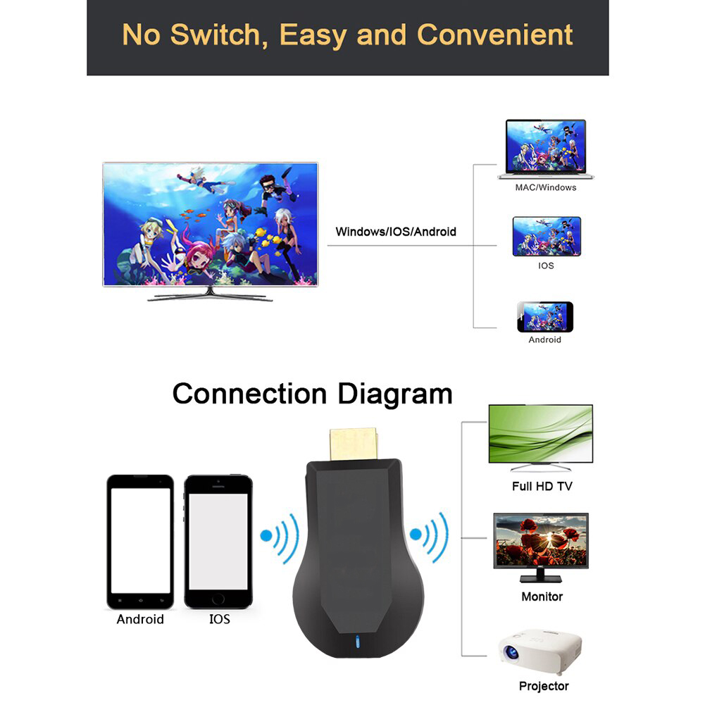 HDMI KHÔNG DÂY ANYCAST MX 18 PLUS