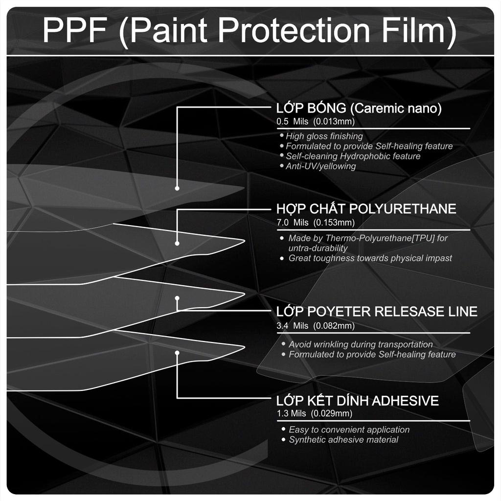 Miếng dán PPF bảo vệ mặt đồng hồ dành cho xe Honda SH 2021 PPF
