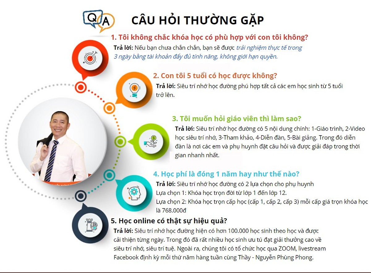 Chương trình đào tạo Siêu trí nhớ học đường từ lớp 1 đến lớp 12 - Nguyễn Phùng Phong- Unica