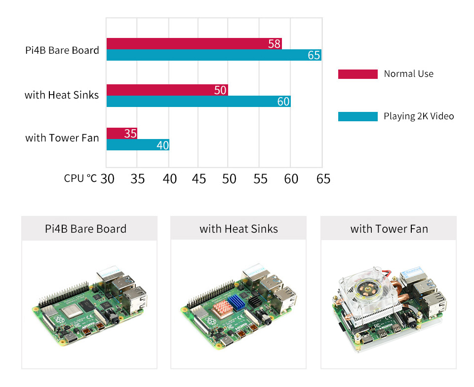 Vỏ hộp Metal kèm Tháp Tản Nhiệt (Low-Profile ICE Tower) dành cho Raspberry Pi 4 Model B - Hàng Chính Hãng