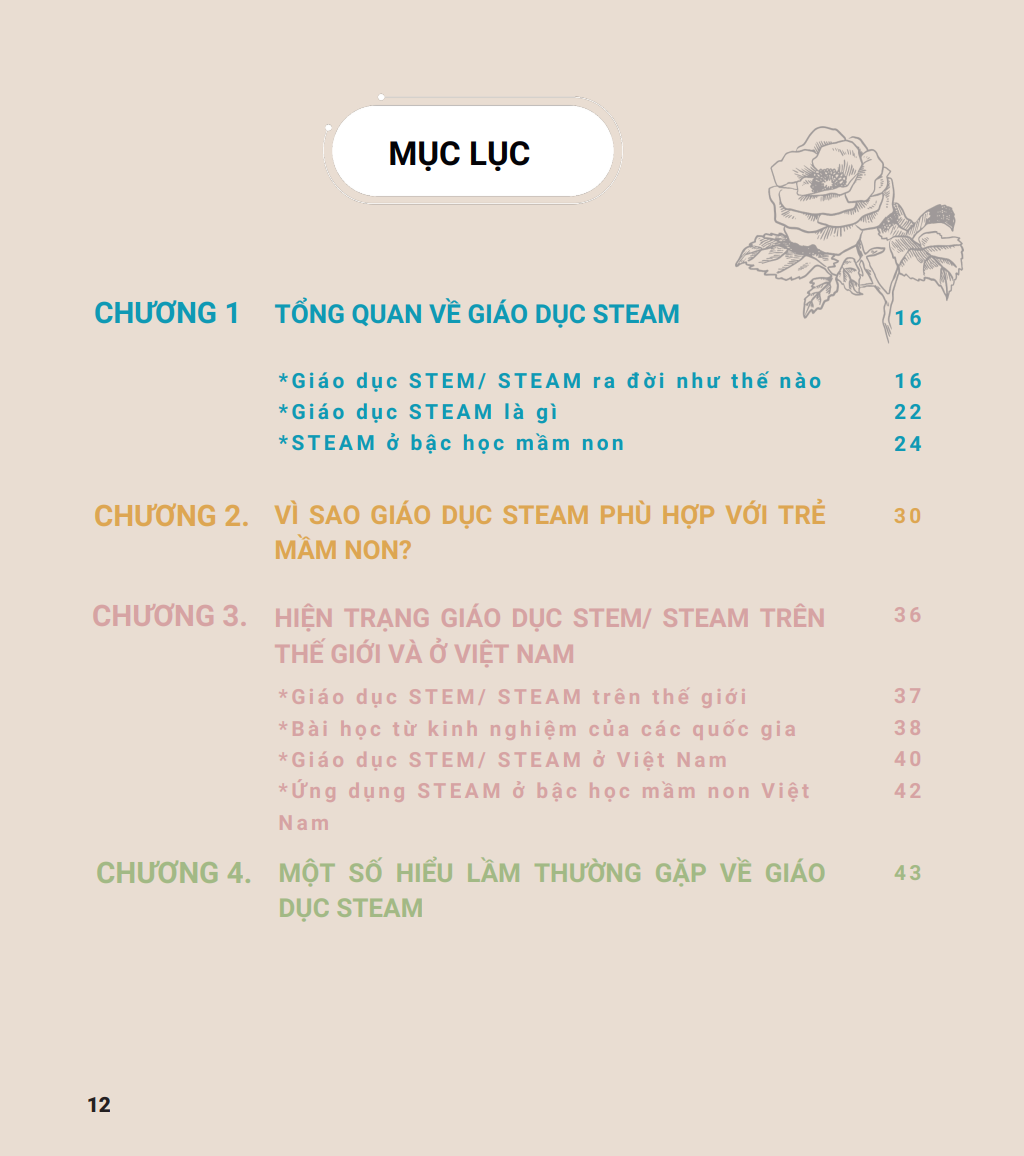 SÁCH GIÁO DỤC STEAM TỪ LÝ THUYẾT ĐẾN THỰC HÀNH - TẬP 1: THIẾT KẾ VÀ TRIỂN KHAI HOẠT ĐỘNG TÍCH HỢP TIẾP CẬN STEAM