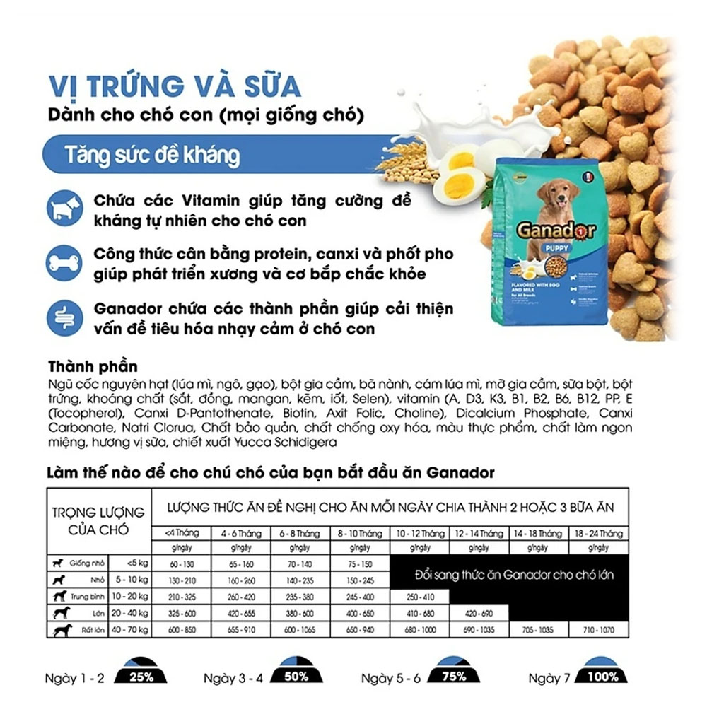 Thức Ăn Hạt Cho Chó Con Vị Trứng Và Sữa GANADOR Puppy Egg &amp; Milk Gói 3Kg - YonaPetshop