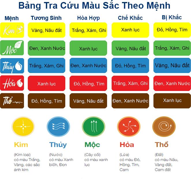 Vòng Đá Thạch Anh Dâu Tây Xanh Cho Người Mạng Mộc Và Mạng Hỏa - 12 li