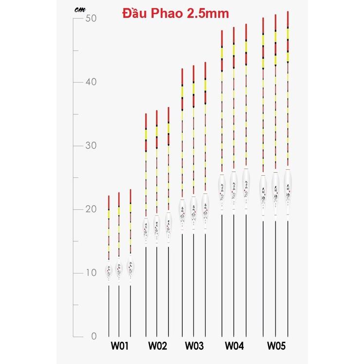 Phao Câu Đài Nano Ngũ Hổ Tướng Cao Cấp Phao Câu Cá Tải Chì Từ 1.3 Đến 5.2kg