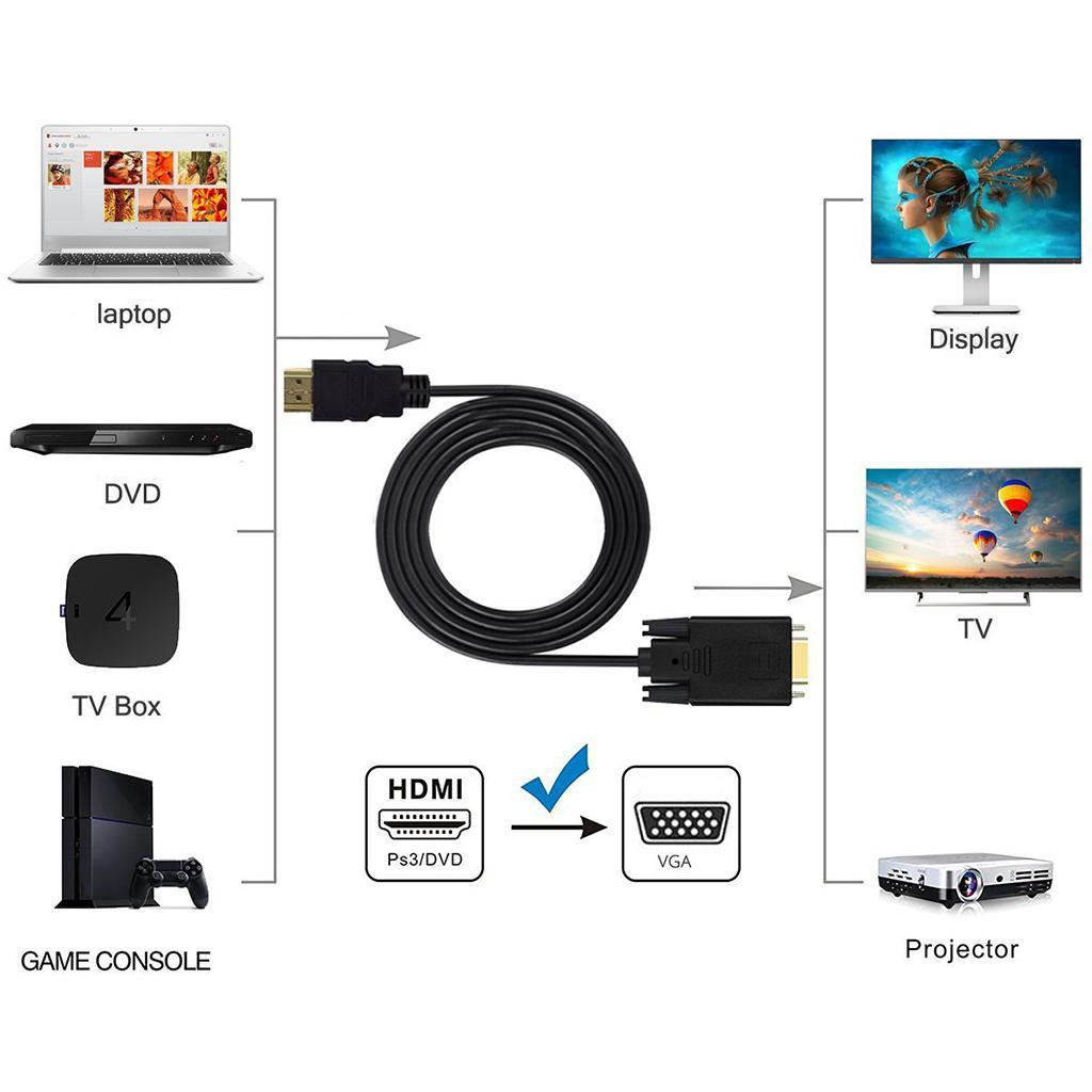 To VGA Adapter, Video Converter for PC Monitor HDTV