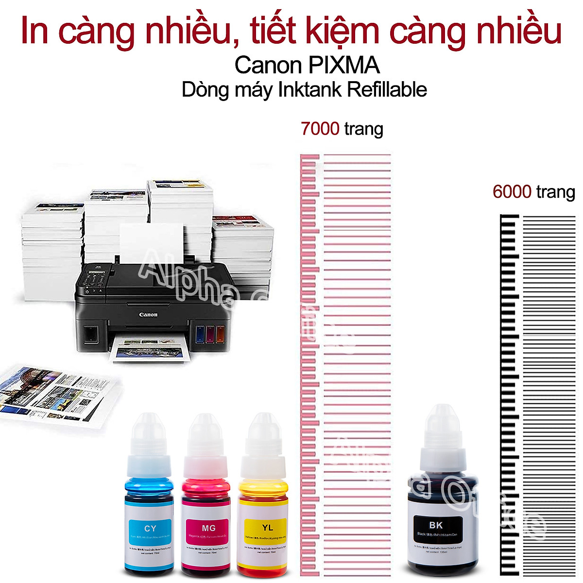 Mực máy in phun Canon GI-790 màu xanh - hàng nhập khẩu dùng cho máy in Canon G1000/ G2000/ G3000/ G1010/ G4010/ G3010/ G2010