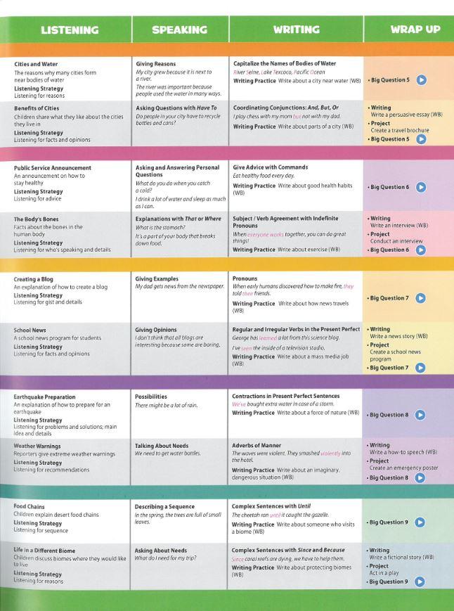 Oxford Discover 2nd Edition: Level 4: Grammar Book