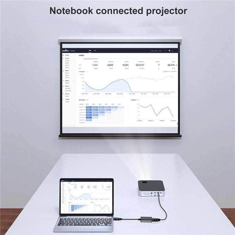 Bộ Chuyển Đổi Đồ Họa 1080P USB 3.0 Sang HDMI Cho Máy Tính/Laptop/Máy Chiếu/Video HDTV/HDMI Dùng Ngoài Windows 7/8/10 / Mac