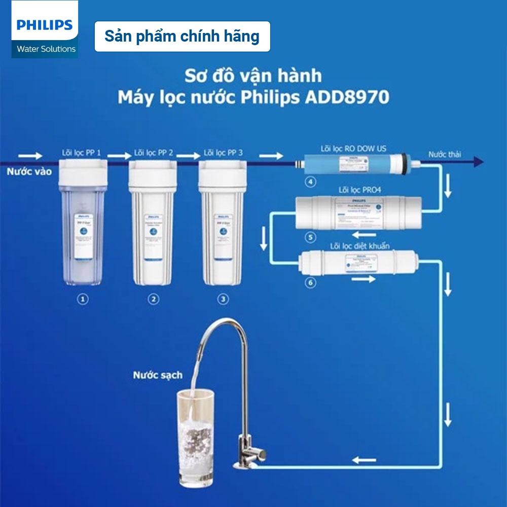 Lõi lọc GAC Philips AWP921 (cho ADD8960, ADD8970, ADD8976, ADD8980) - Hàng chính hãng