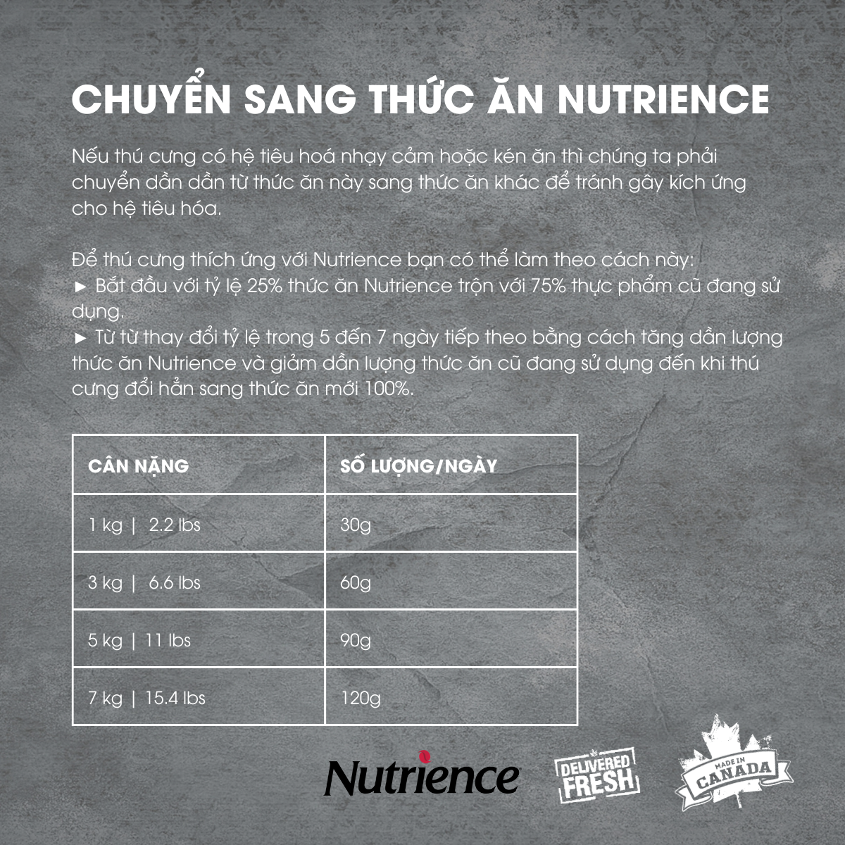 Thức Ăn Cho Mèo Trưởng Thành Nutrience Original Bao 500g - Thịt Gà, Rau Củ & Trái Cây Tự Nhiên