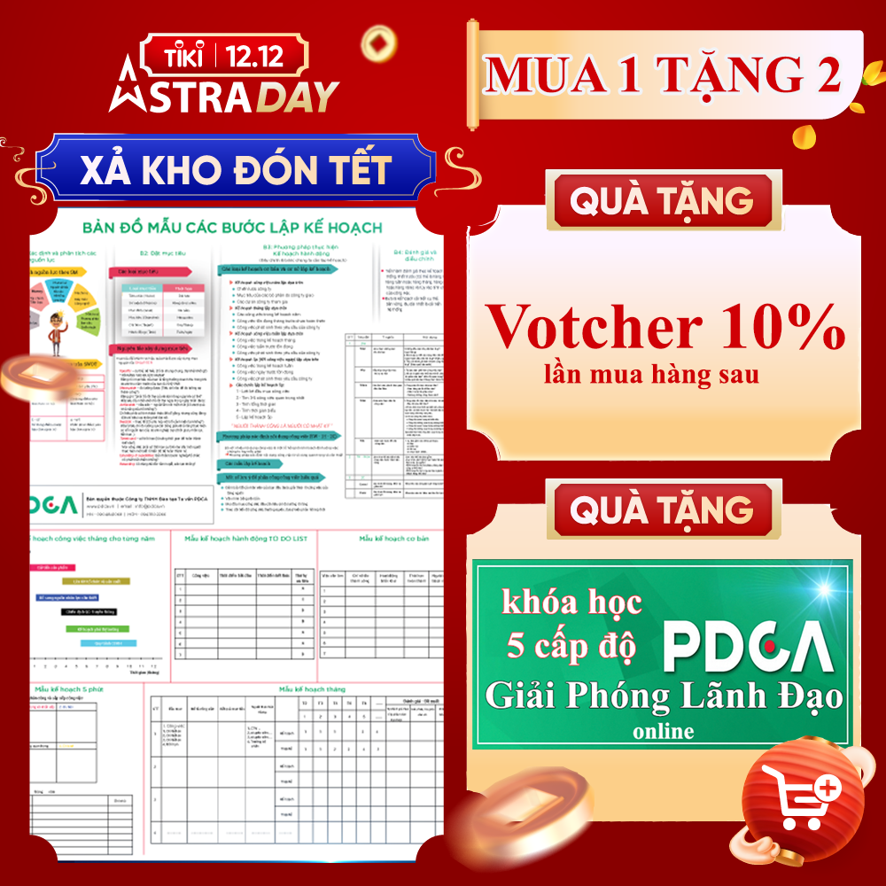 Bản Đồ Mẫu Các Bước Lập Kế Hoạch - Bí Quyết Lập Kế Hoạch Hiệu Quả