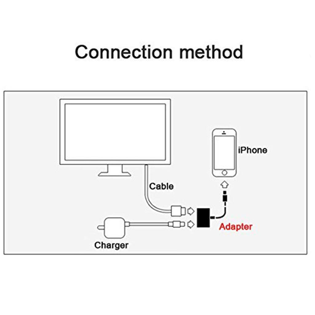 Digital AV Adapter Converter For IPhone To Mirror On HDTV Projector Monitor