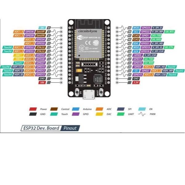 ESP32-DevKitC sử dụng module ESP-WROOM-32