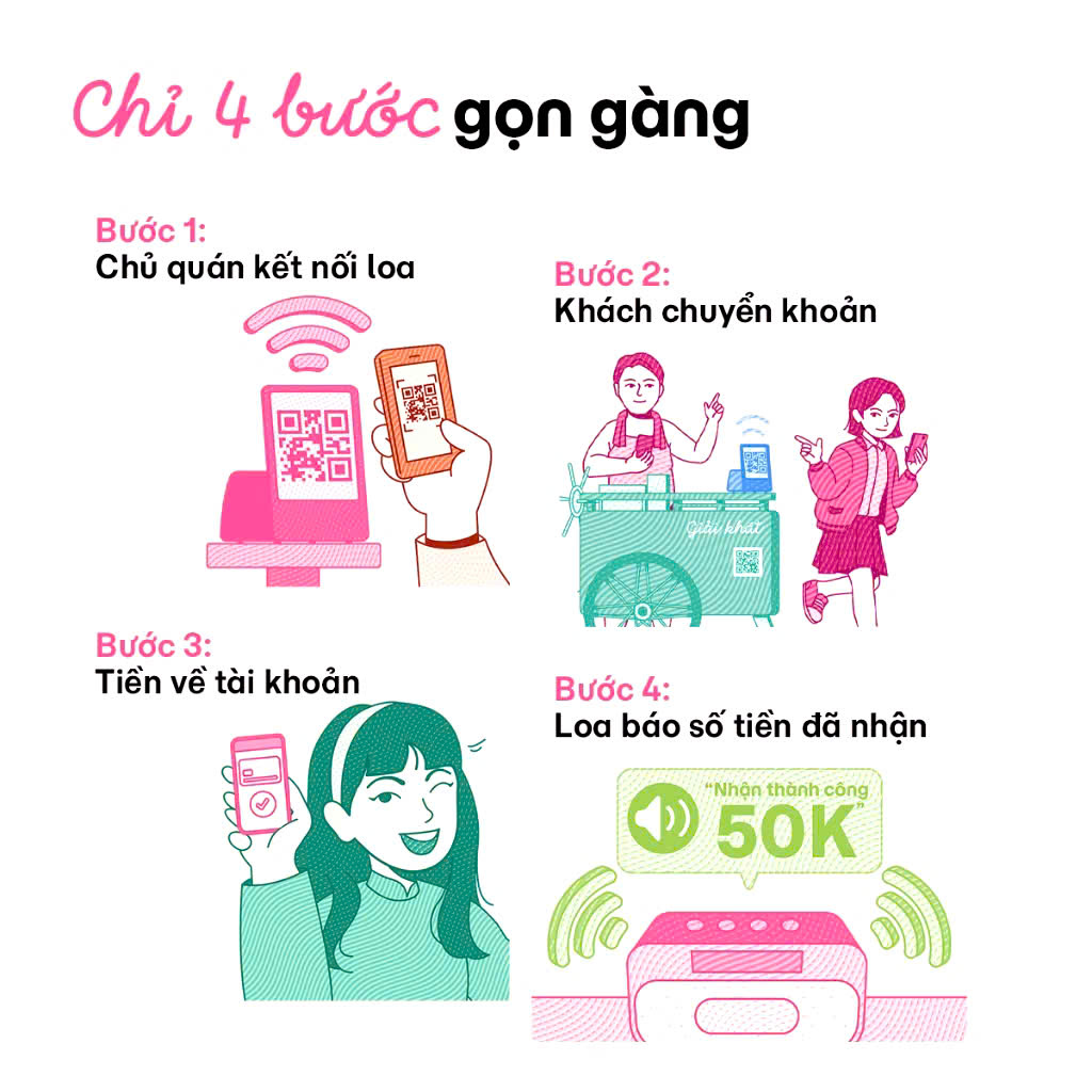 Loa Thông Báo Chuyển Khoản MOMO - Kết Nối Wi-Fi/Bluetooth Cao Cấp, Tương Thích Mọi App Ngân Hàng, Nhận Thông Báo Tức Thì, hàng chính hãng