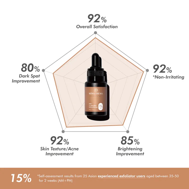 Toner Tấy Tế Bào Chết Mona Frema MPA 3.5 SteroPeel Exfoli- Toner 15% 30ml