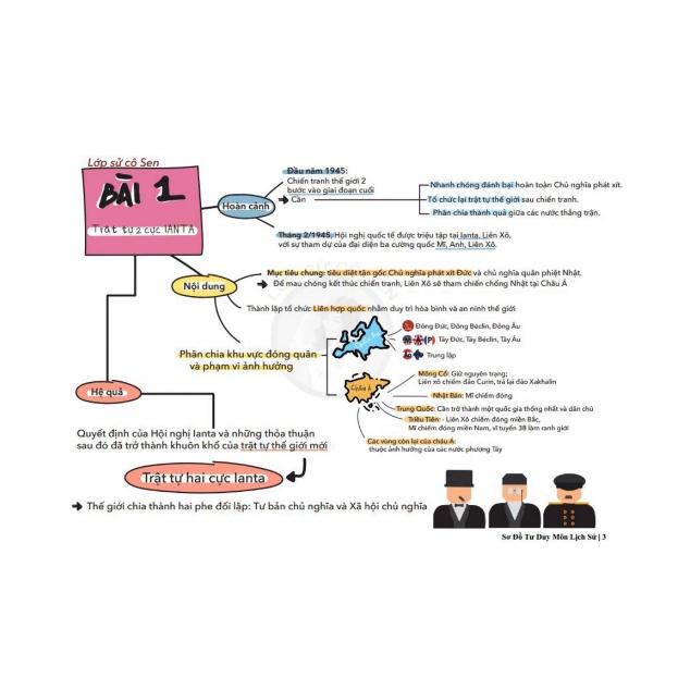 Sách - Sơ Đồ Tư Duy Lịch Sử 12 (mclass)