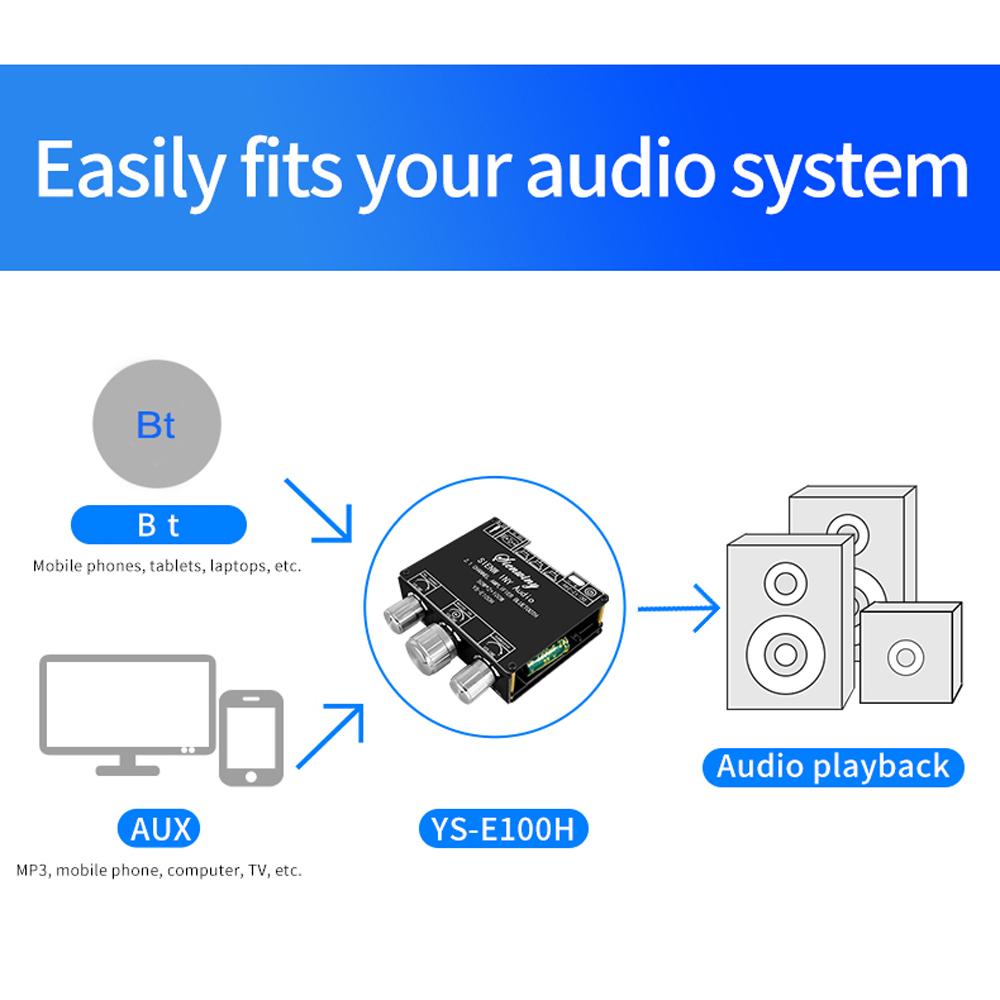 2.1 Channel BT 5.1 Digital Audio Amplifier Board Module High and Low Tone Subwoofer Support AUX Audio Input U disk