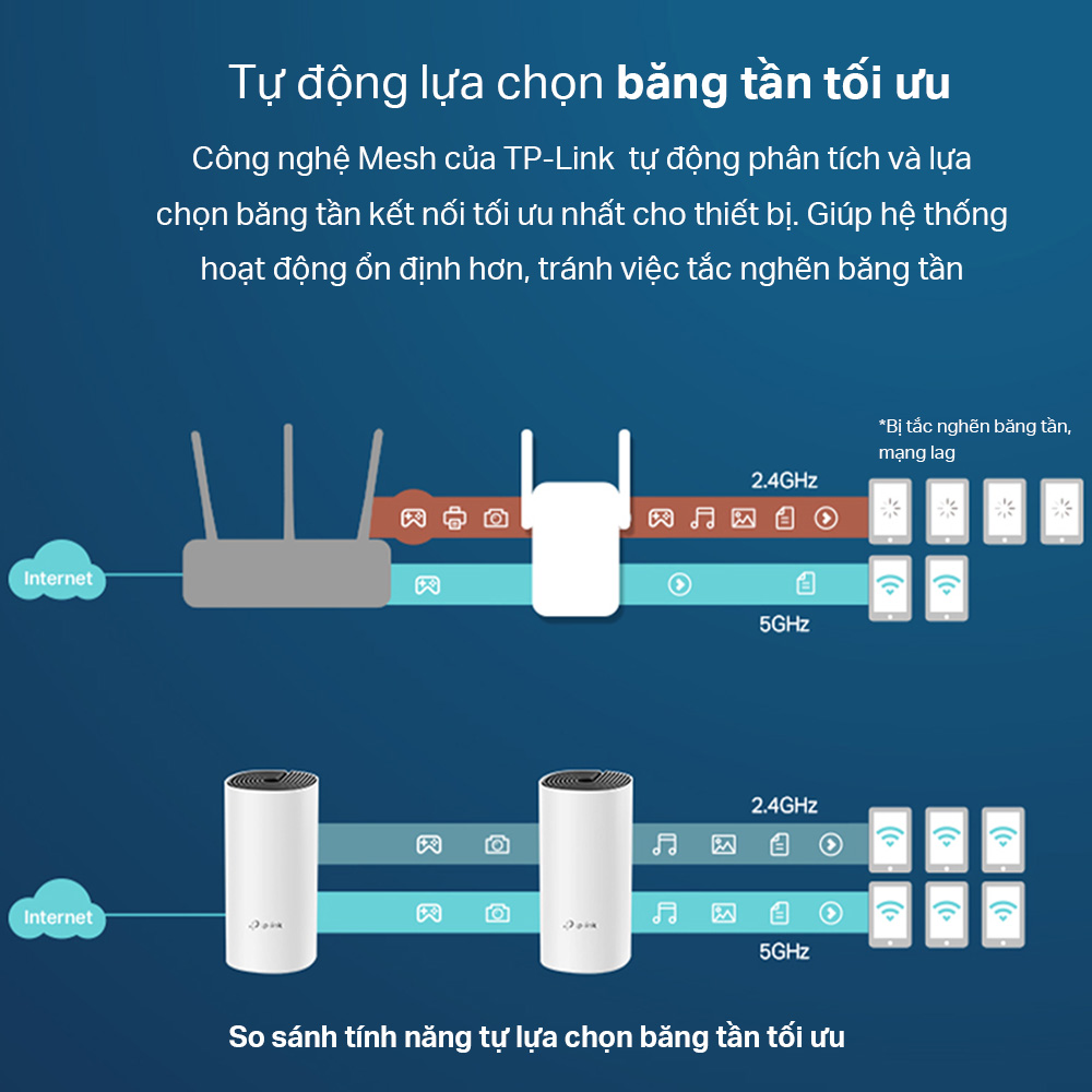 Bộ Phát Wifi Mesh TP-Link Deco E4 (2-pack) Băng Tần Kép MU-MIMO AC1200 - Hàng Chính Hãng