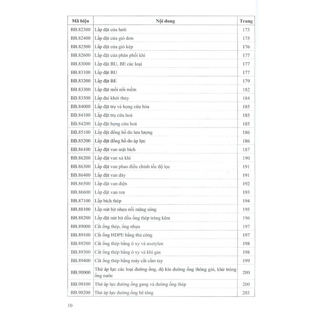 Định Mức Dự Toán Lắp Đặt Hệ Thống Kỹ Thuật Của Công Trình (Phụ Lục III Kèm Theo Thông Tư Số 12/2021/TT-BXD Ngày 31/8/2021 Của Bộ Trưởng Bộ Xây Dựng)