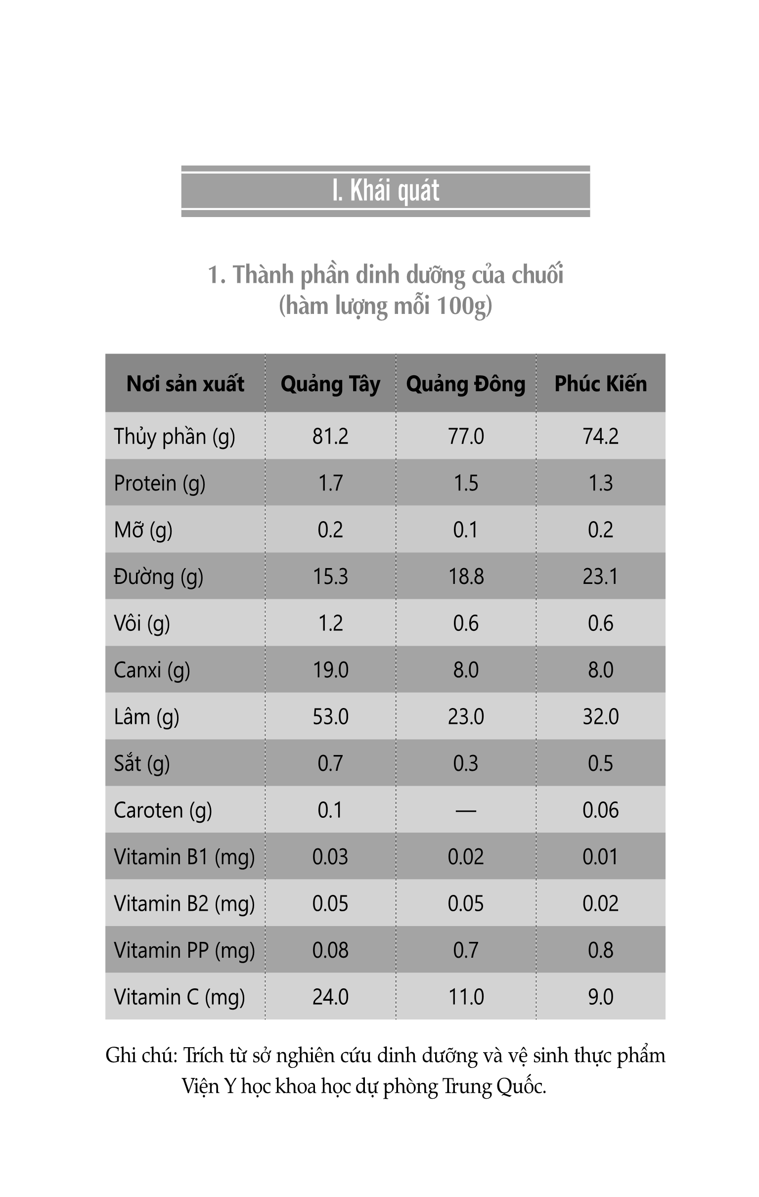 Nông Nghiệp Xanh, Sạch - Kỹ Thuật Trồng Chuối An Toàn Hiệu Quả