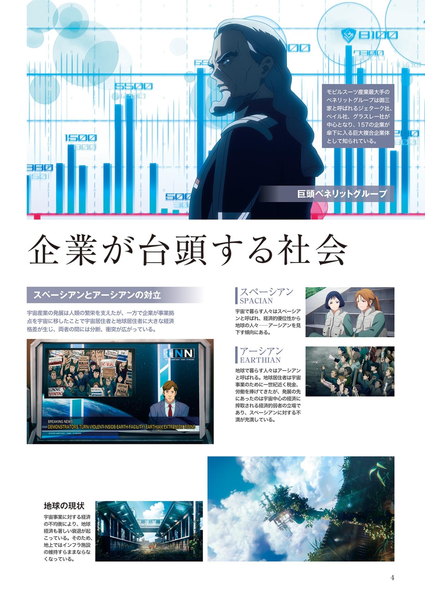 The Report Of Mobile Suit Gundam - The Witch From Mercury Season 1