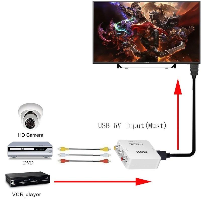 Đầu Chuyển Đổi Cổng HD 1080P Sang Cổng RCA AV Sang HDMI CVBS Tiện Dụng