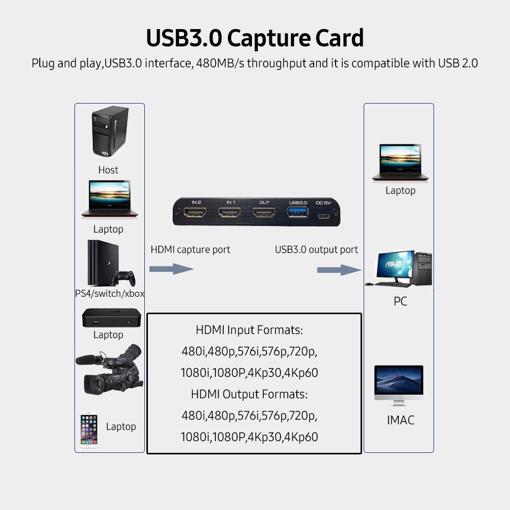 NK-X6 HDMI to USB3.0 Video Capture Card 4K 1080P HDMI 2-in-1 Switcher&Audio Compatible with PS4/XBOX/Recording/Live
