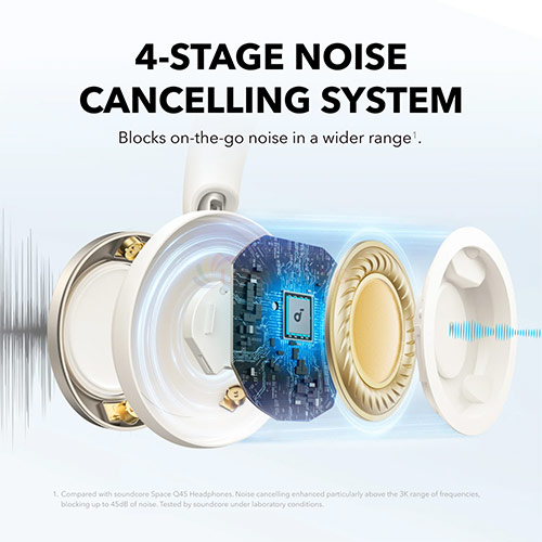 Tai nghe chụp tai Bluetooth Anker Soundcore Space One Pro A3062 - Hàng chính hãng