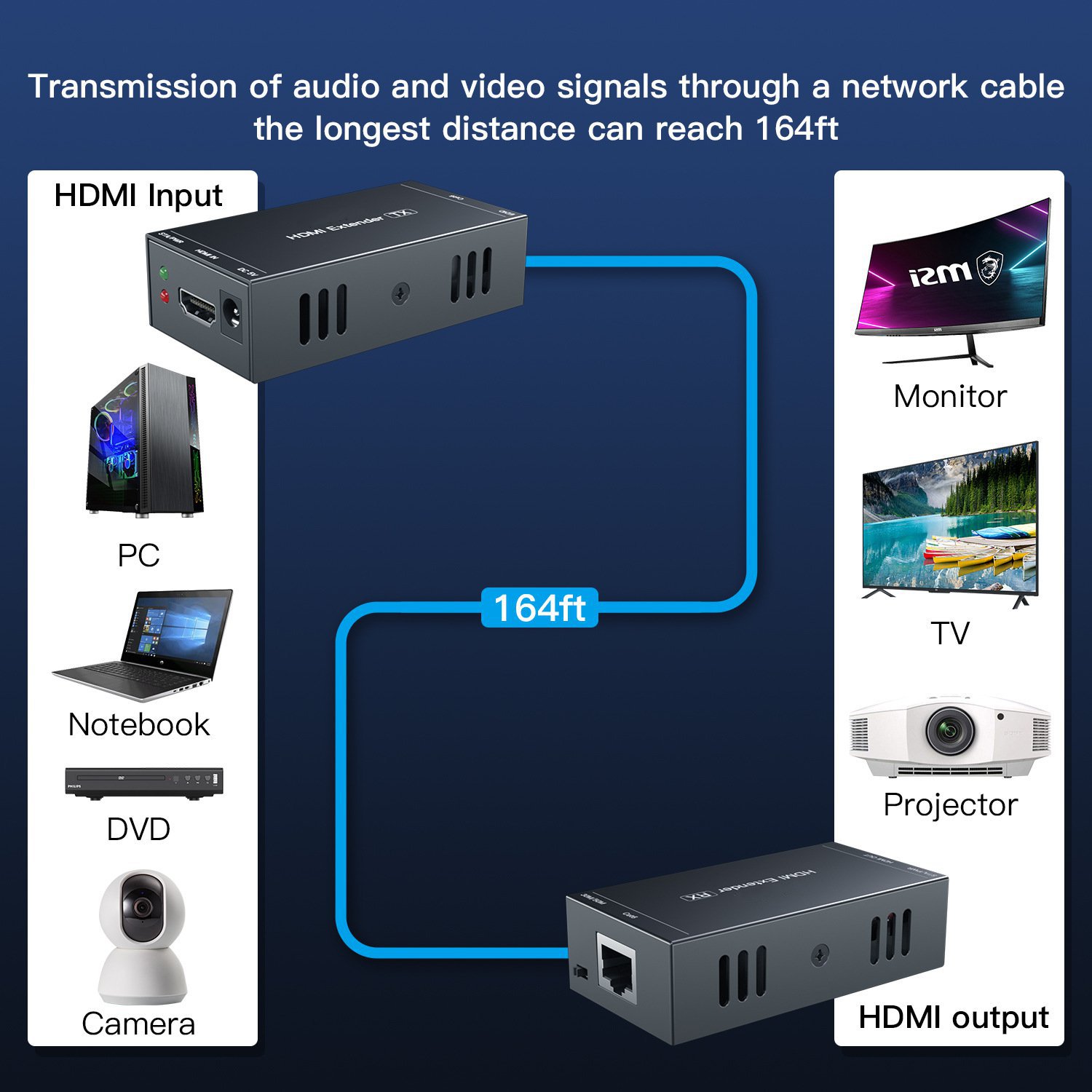 Bộ thu phát PW-HT202P(POC) 60M HD Extender 1080p 3D có bộ chuyển đổi Ethernet Cat 5e / 6 RJ45