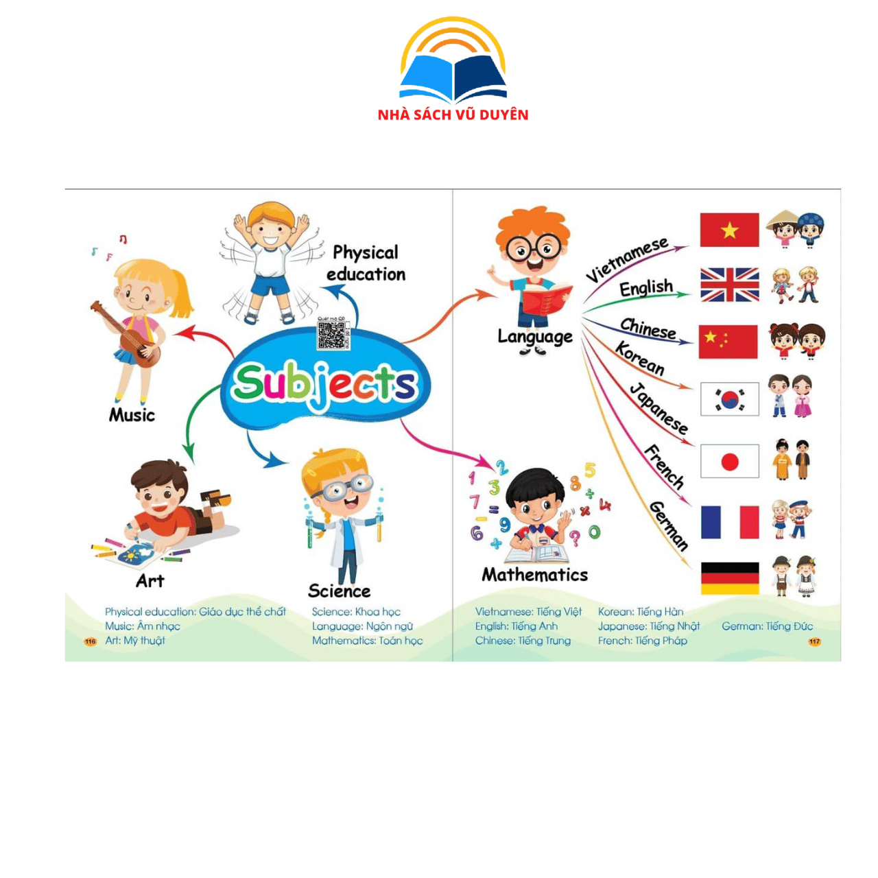 Sách - Bé chinh phục từ vựng Tiếng anh - Theo sơ đồ tư duy Mind Map