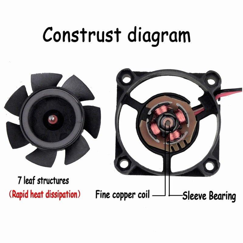 1Pcs Gdstime 1-Wire PH1.0 4cm 40mm x 1mm 40x40x1mm 1V Brushless DC Cooling Fan 401