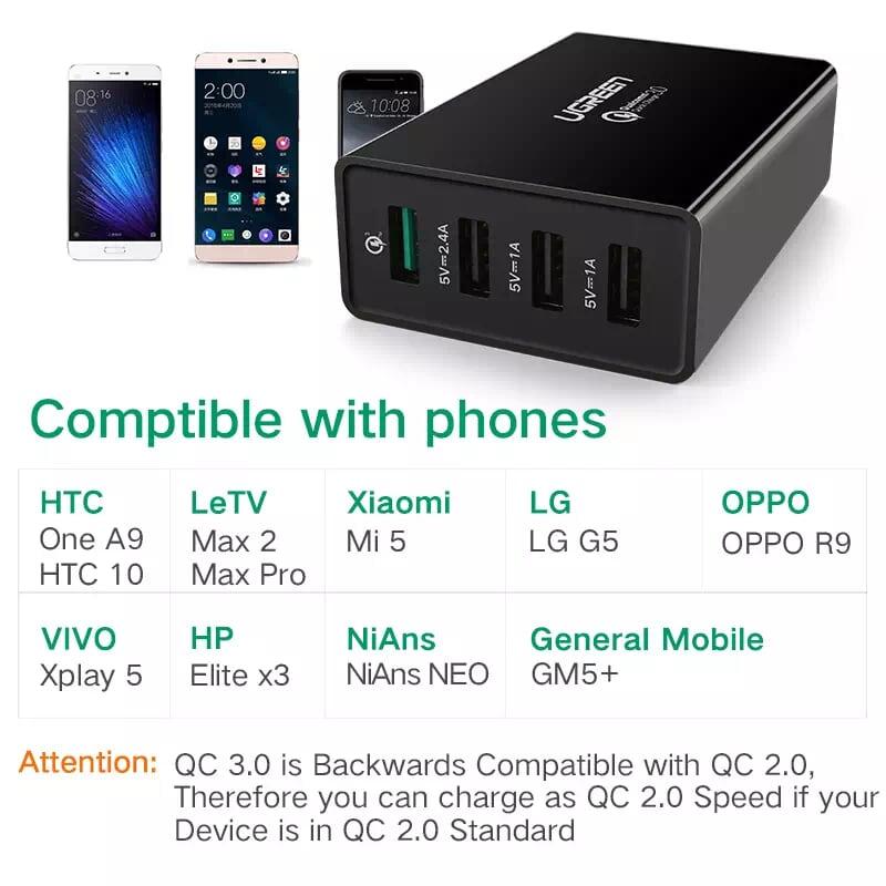 Ugreen UG30598CD102TK 1.5 Màu Đen Sạc nhanh chuẩn 3.0 Quick Charge 4 cổng usb qc3.0 - HÀNG CHÍNH HÃNG