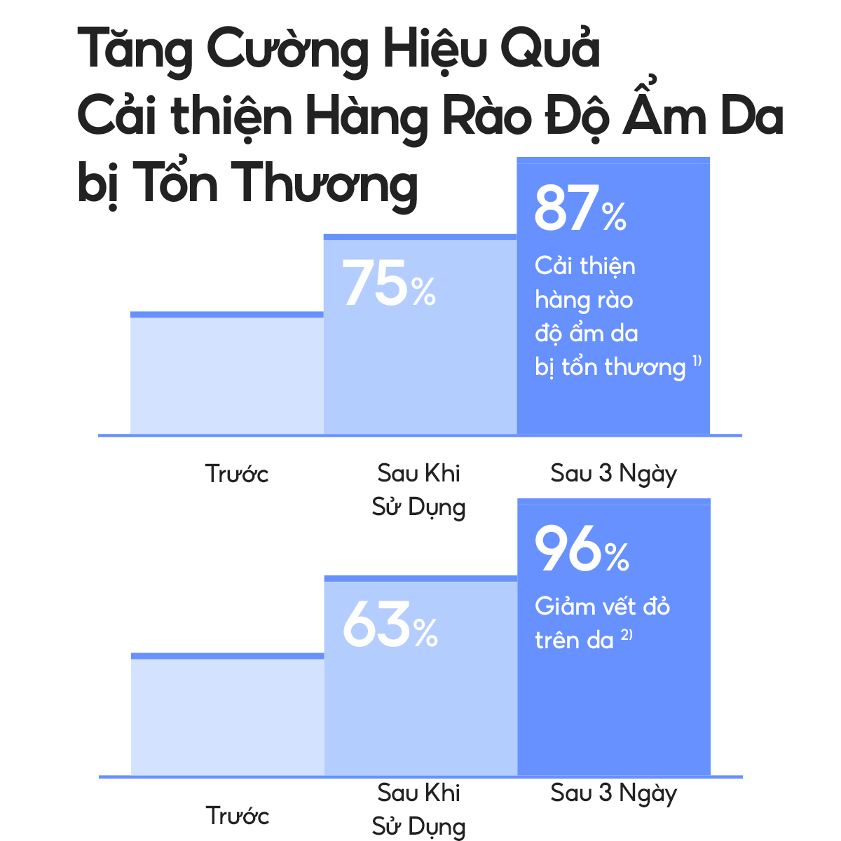 Kem Dưỡng Ẩm Dành Cho Da Thường Và Da Khô Laneige Water Bank Blue HA Cream Dry 50ml