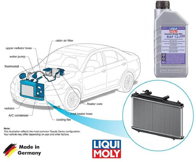 Nước Làm Mát Động Cơ Xe Loại Màu Đỏ Cao Cấp Liqui Moly Coolant 6924