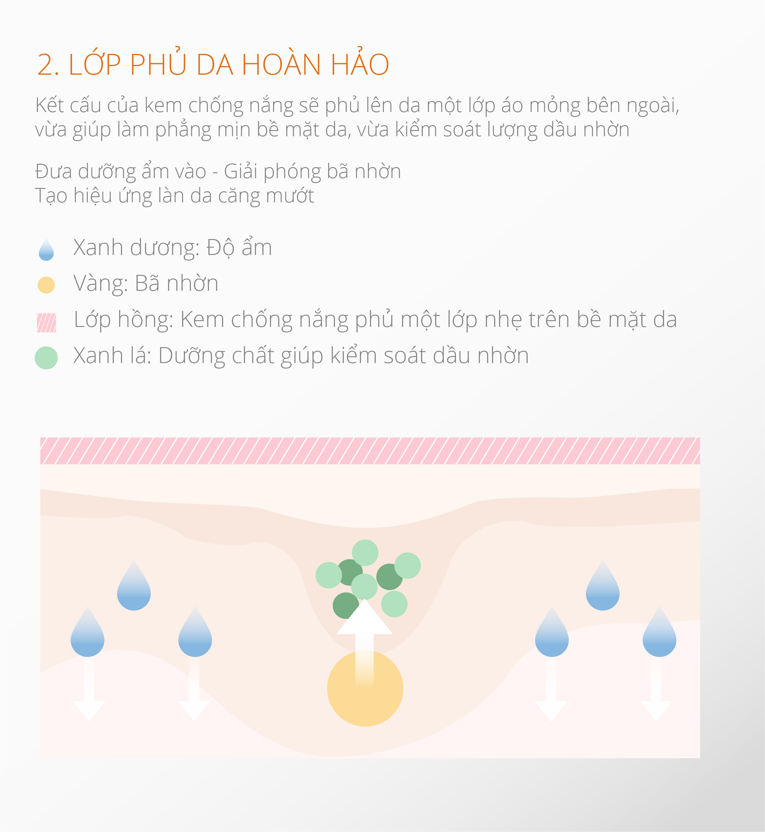 Kem chống nắng Dr.Sera Perfect Moist Daisly Sunscreen SPF50+/PA+++ hoàn hảo dưỡng ẩm, nâng tông da, mờ nếp nhăn