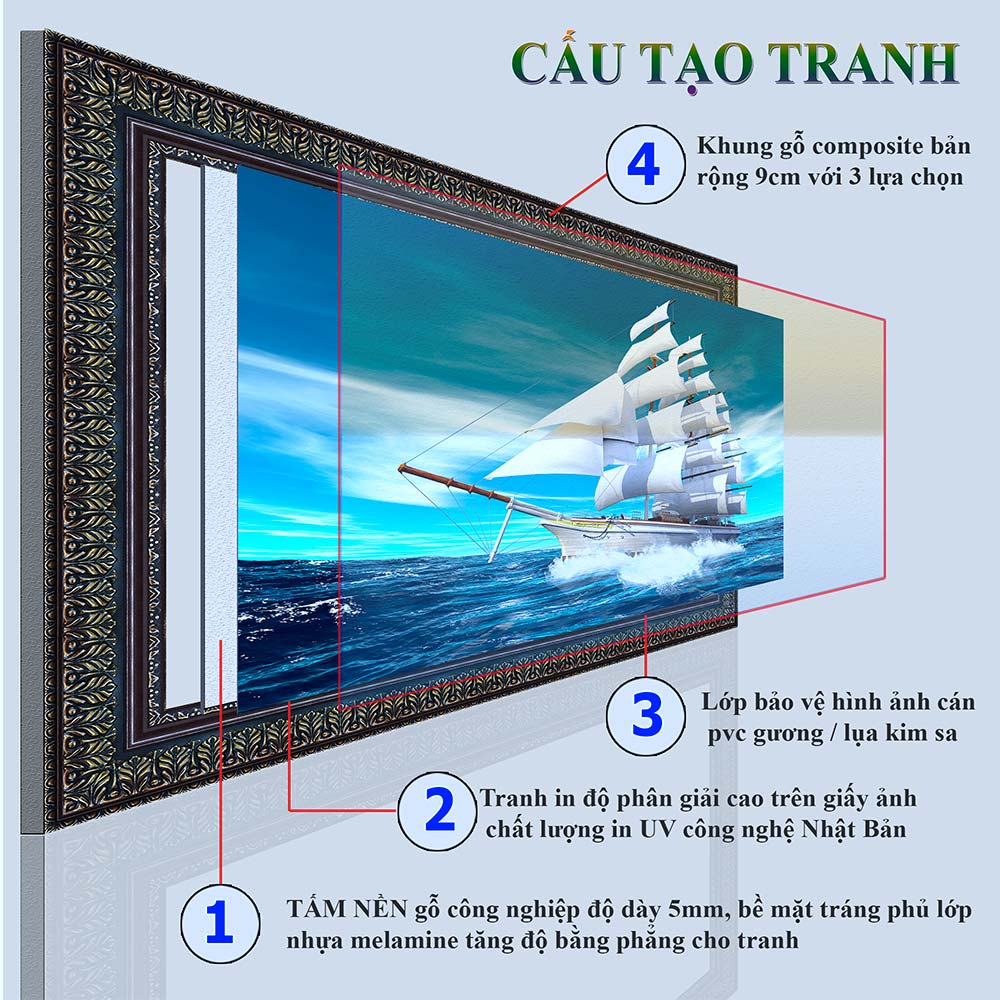 Tranh treo tường phòng khách, phòng ngủ THUẬN BuỒM XUÔI GIÓ chất liệu pvc gương / lụa kim sa. MS:3949L9