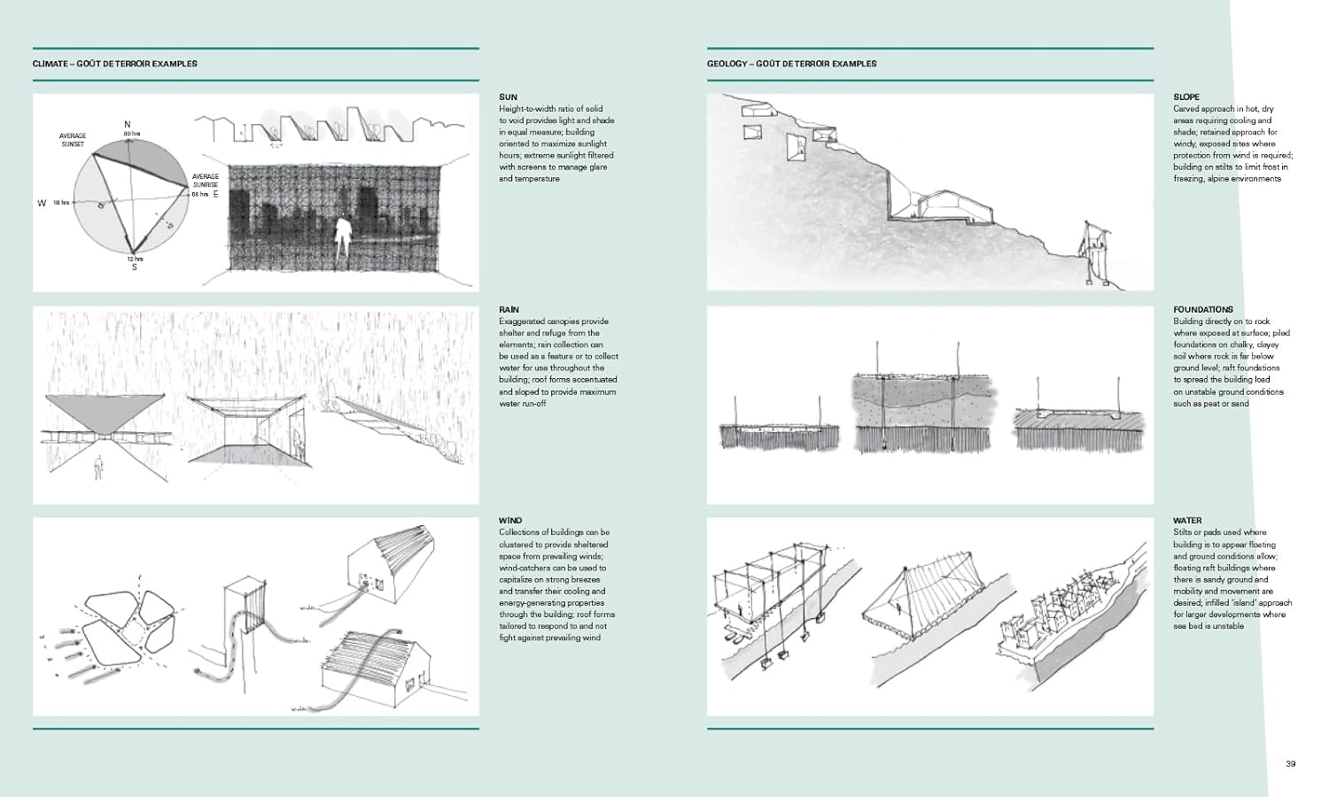 Architecture Concept Book An Inspirational Guide To Cre, The