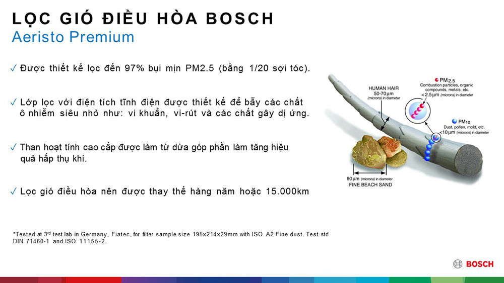 Lọc gió điều hòa than hoạt tính BOSCH AP-M03 Dòng Xe Ariesto Premium: MITSUBISHI Mirage, Xpander; HYUNDAI i10