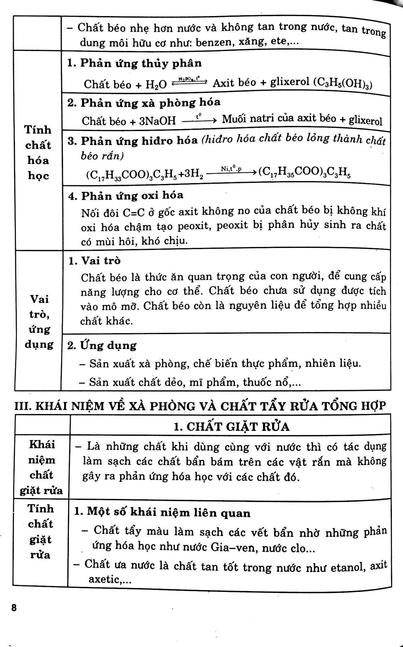 Phân Loại Va Phương Pháp Giải Chi Tiết Bài Tập Trắc Nghiệm Hóa Học 12 Trọng Tâm Ôn Luyên Thi Tú Tài,Đại Học Và Cao Đẳng