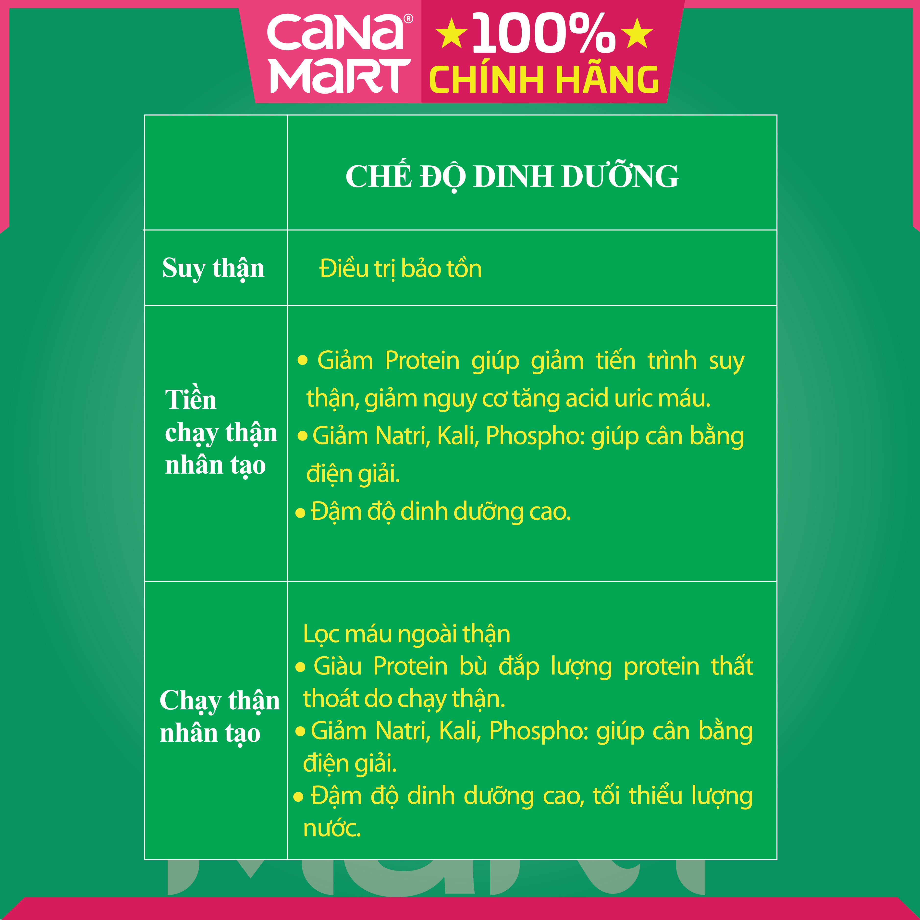 Sữa bột cho người suy thận Nutricare Kidney 1 giảm protein & giúp cân bằng điện giải, kiểm soát đường huyết