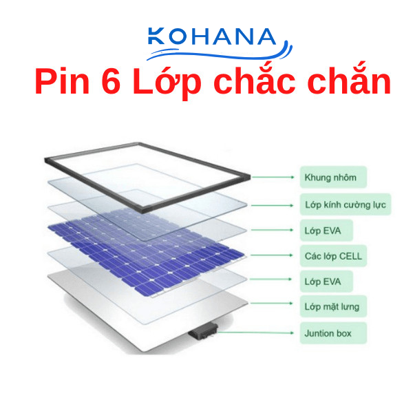 ĐÈN CHỐNG LÓA NĂNG LƯỢNG MẶT TRỜI 100W