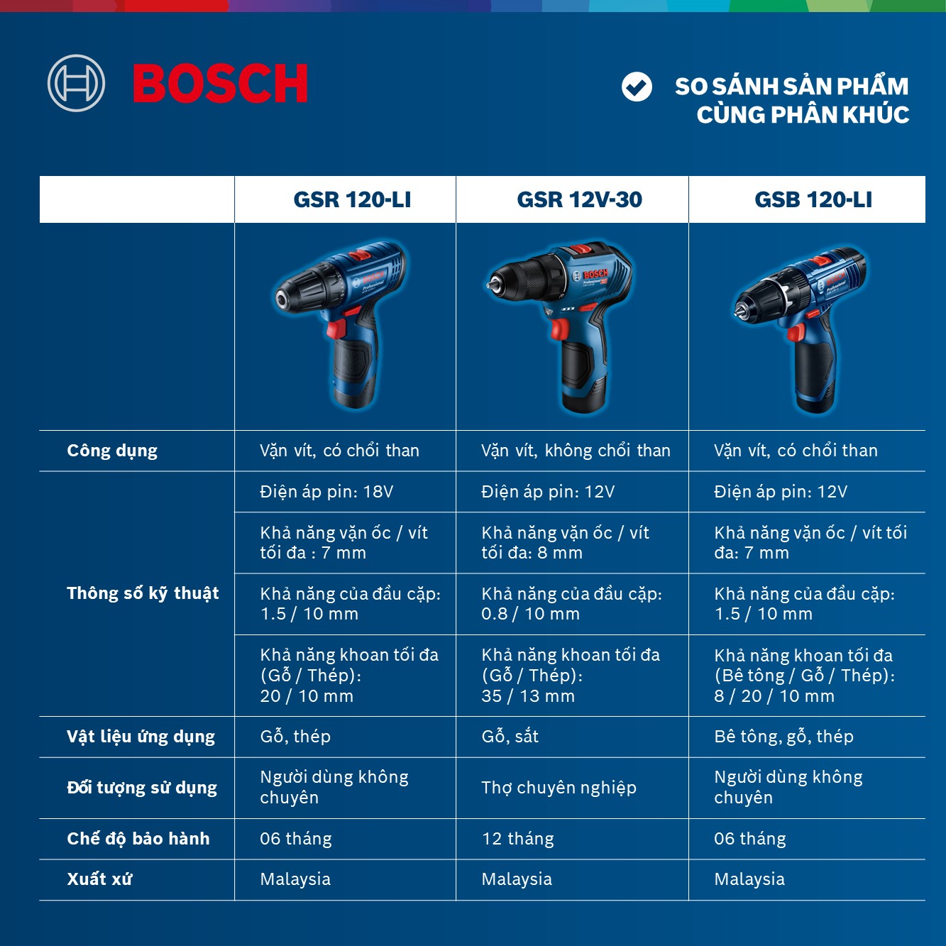 Máy Khoan Vặn Vít Dùng Pin GSR 120-LI