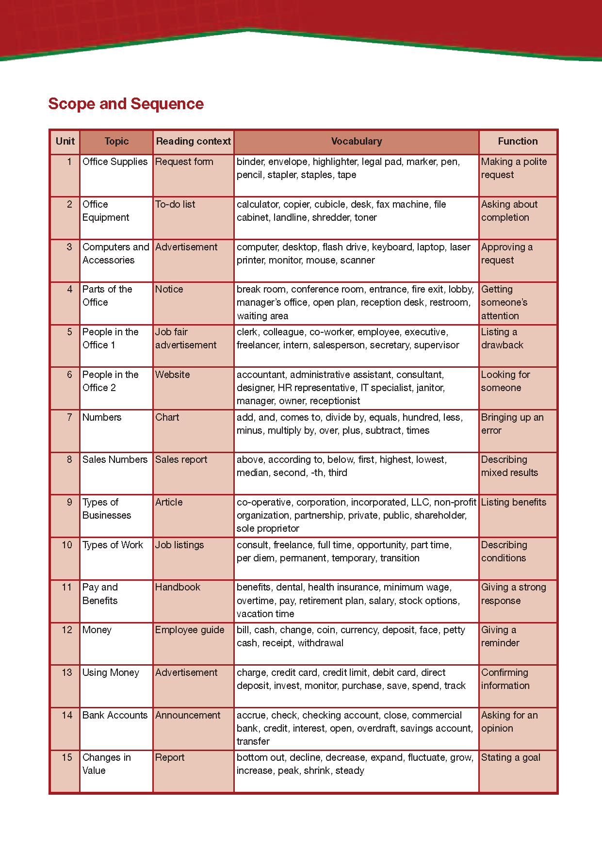 Career Paths Management 1 (Esp) Student's Book With Crossplatform Application