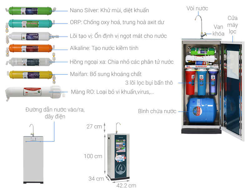 Máy lọc nước Sunhouse SHR88210K 10 lõi - Hàng chính hãng