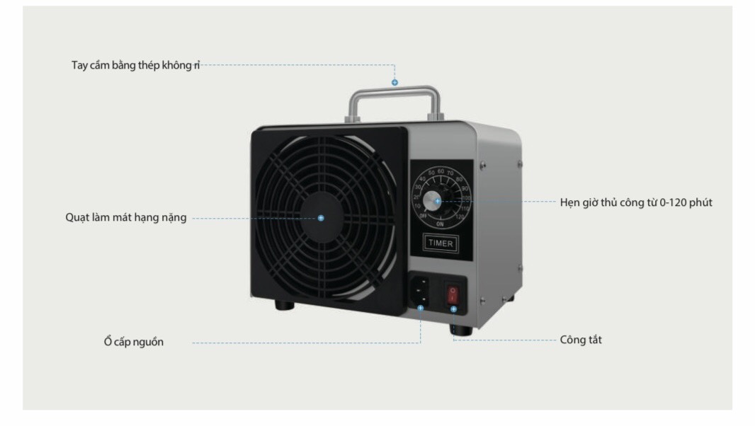 Máy tạo Ozone xách tay khử mùi và diệt khuẩn không khí, nước và bề mặt DNA-7G-D có thể dùng cho xe ô tô diện tích đến 40m2