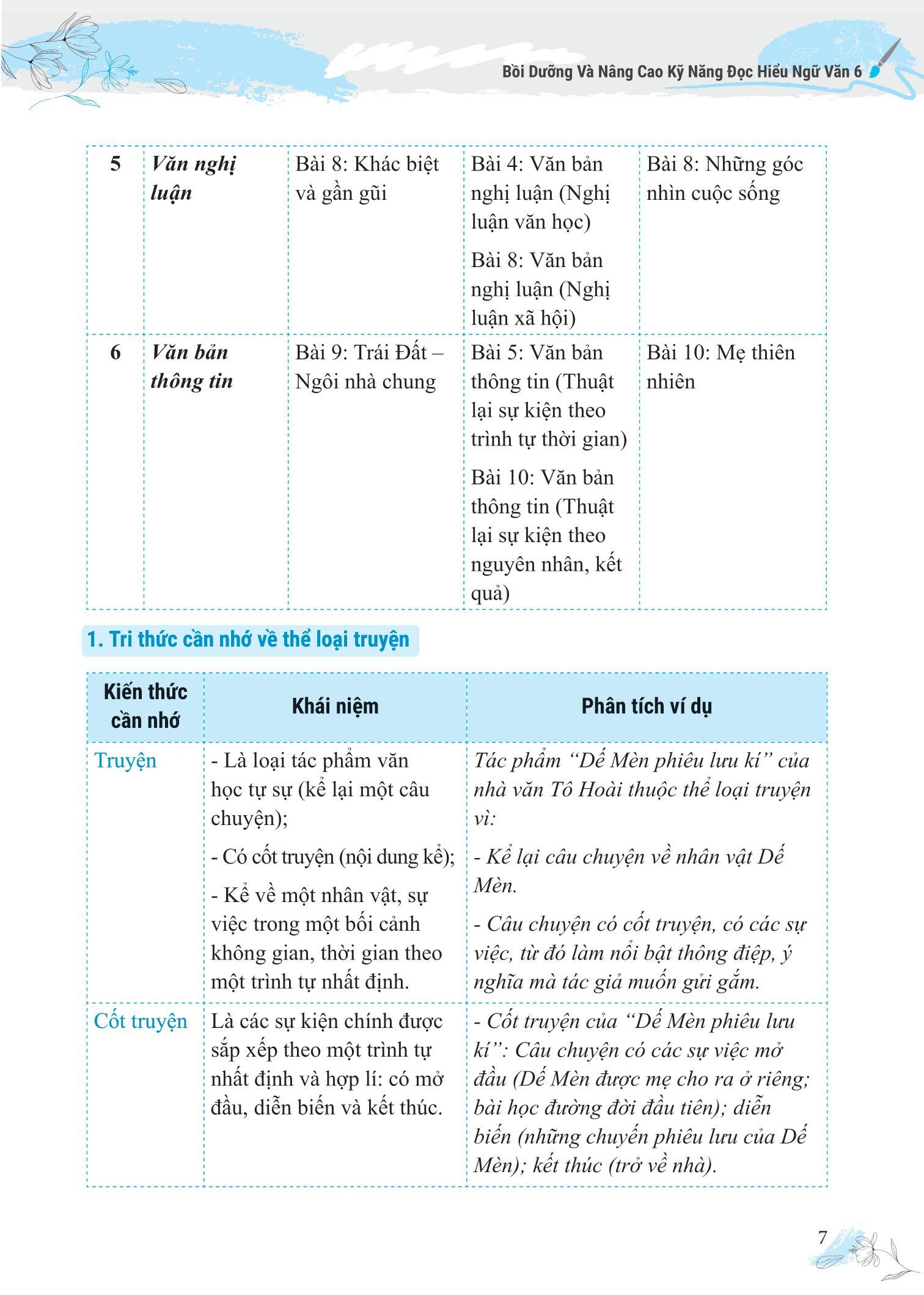 Bồi Dưỡng Và Nâng Cao Kỹ Năng Đọc Hiểu Ngữ Văn 6